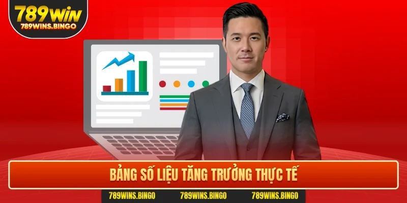 Bảng số liệu tăng trưởng thực tế 